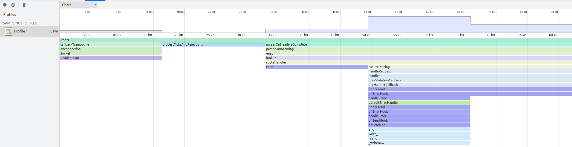 heap profiler tutorial 5